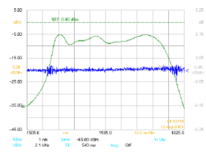 Broadband ASE
