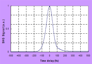 Autocorrelator trace and instrument of a high power mode-locked fiber laser
